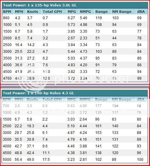 outboard motor fuel consumption chart impremedia net boat fuel consumption chart
