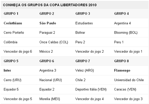 Grupo Libertadores 2010 Grupo Libertadores 2010