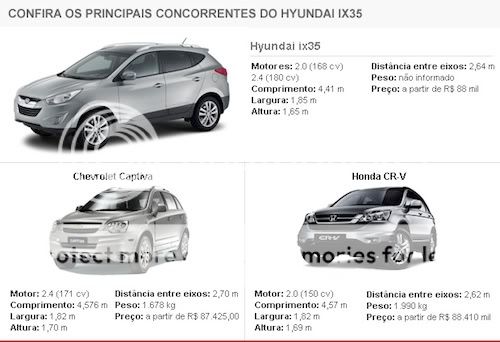 Comparação IX35 Comparação IX35