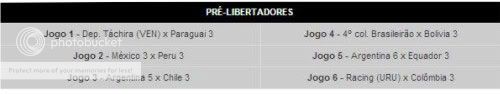 Tabela Libertadores 2010 Tabela Libertadores 2010