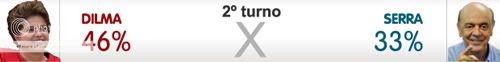 2º Turno Presidente do Brasil 2º Turno Presidente do Brasil